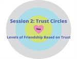Session 2: Trust Circles